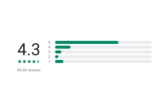 google reviews